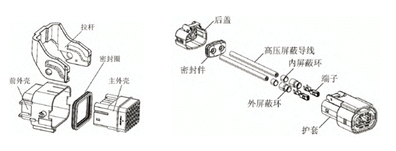 800V架構(gòu)下，給連接器帶來了哪些“改變”？