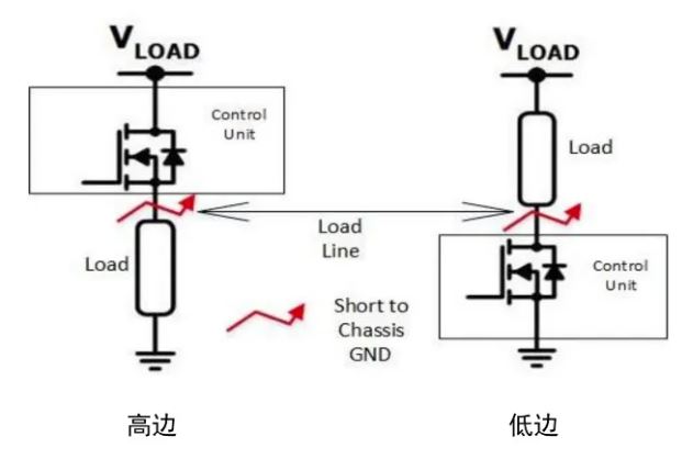 汽車區(qū)域控制器架構趨勢下，這三類的典型電路設計正在改變