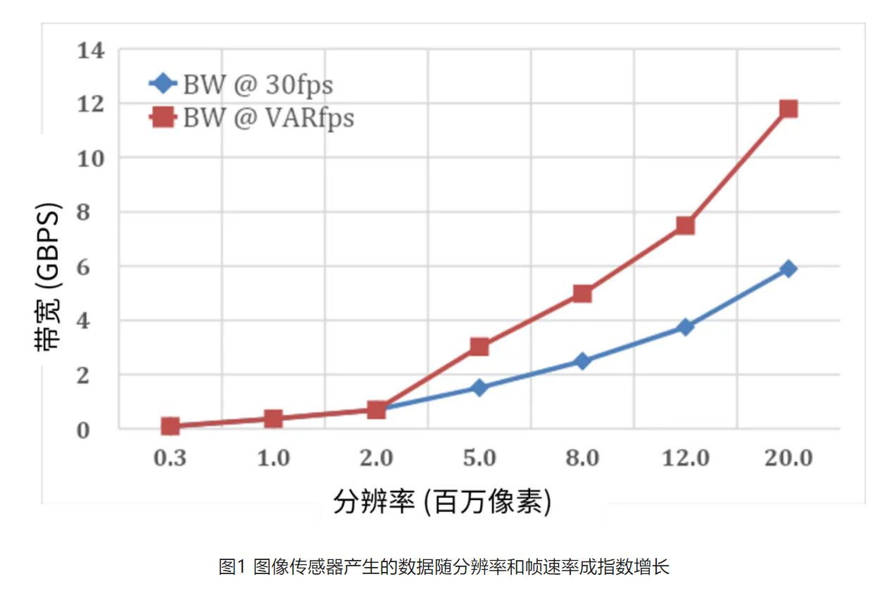 高分辨率低功耗圖像傳感器，工業(yè)5.0進(jìn)階應(yīng)用必備