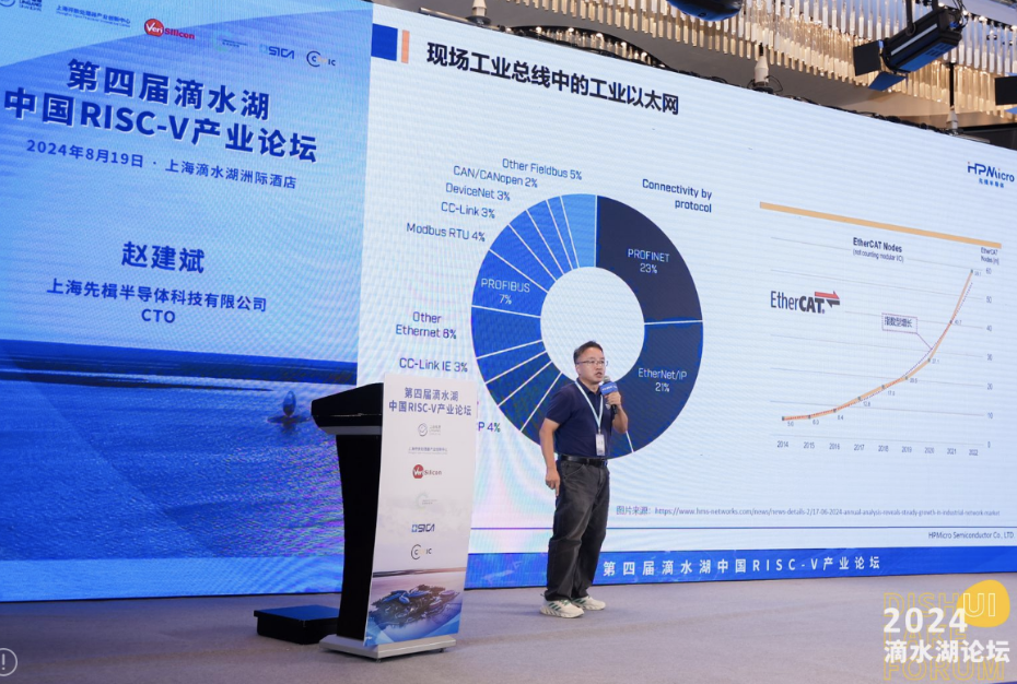 先楫趙建斌：HPM6E00系列，真正填補(bǔ)國產(chǎn)EtherCAT空白