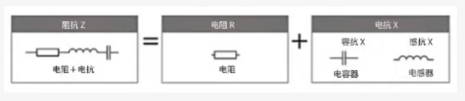 什么是電抗？電路中電流流動(dòng)的阻礙