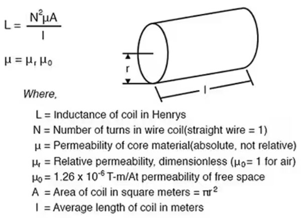 使用微型模制電感器可節(jié)省空間、降低損耗并提高電源完整性和效率