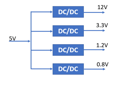什么是DC－DC轉(zhuǎn)換器，它如何工作？