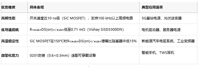 MOSFET技術(shù)解析：定義、原理與選型策略