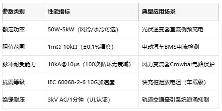 從光伏到充電樁，線繞電阻破解新能源設(shè)備浪涌防護(hù)難題