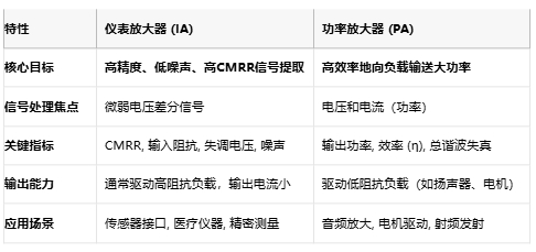 儀表放大器如何成為精密測(cè)量的幕后英雄？