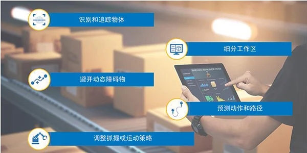 智能運動控制三要素：AI、立體視覺與邊緣計算的融合