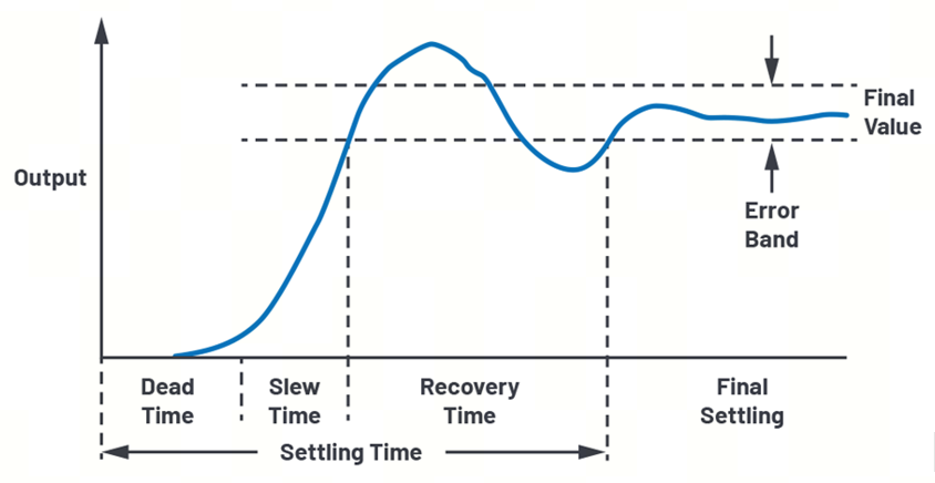 艾為電子：鼎鼎大名的運(yùn)算放大器，你知多少？
