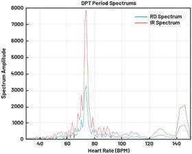 動(dòng)態(tài)離散周期變換技術(shù)突破:無(wú)ECG參考的生理信號(hào)精準(zhǔn)解析 動(dòng)態(tài)離散周期變換技術(shù)突破:無(wú)ECG參考的生理信號(hào)精準(zhǔn)解析