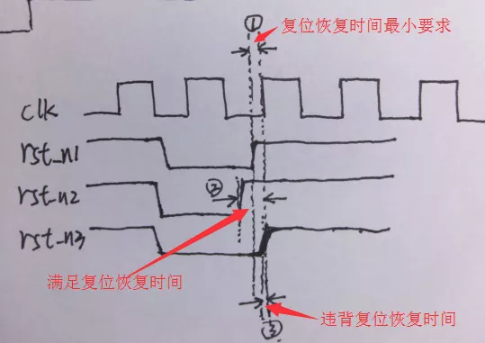 復(fù)位電路很簡單，但卻有很多門道