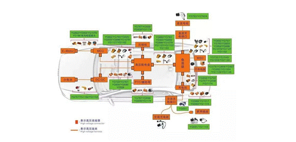 800V架構(gòu)下，給連接器帶來了哪些“改變”？