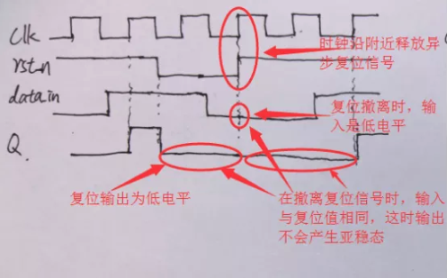 復(fù)位電路很簡單，但卻有很多門道