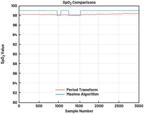 動(dòng)態(tài)離散周期變換技術(shù)突破:無(wú)ECG參考的生理信號(hào)精準(zhǔn)解析 動(dòng)態(tài)離散周期變換技術(shù)突破:無(wú)ECG參考的生理信號(hào)精準(zhǔn)解析