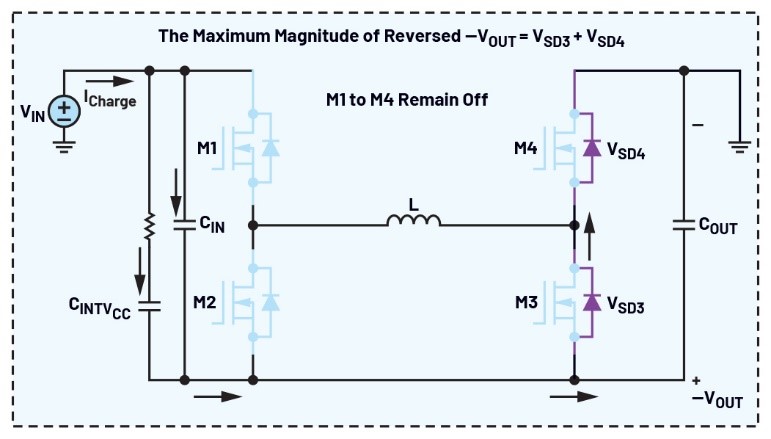 告別拓?fù)渫讌f(xié)！四開關(guān)μModule穩(wěn)壓器在車載電源的實戰(zhàn)演繹