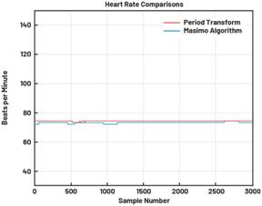 動(dòng)態(tài)離散周期變換技術(shù)突破:無(wú)ECG參考的生理信號(hào)精準(zhǔn)解析 動(dòng)態(tài)離散周期變換技術(shù)突破:無(wú)ECG參考的生理信號(hào)精準(zhǔn)解析