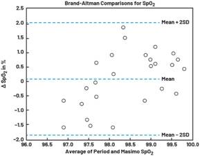 動(dòng)態(tài)離散周期變換技術(shù)突破:無(wú)ECG參考的生理信號(hào)精準(zhǔn)解析 動(dòng)態(tài)離散周期變換技術(shù)突破:無(wú)ECG參考的生理信號(hào)精準(zhǔn)解析