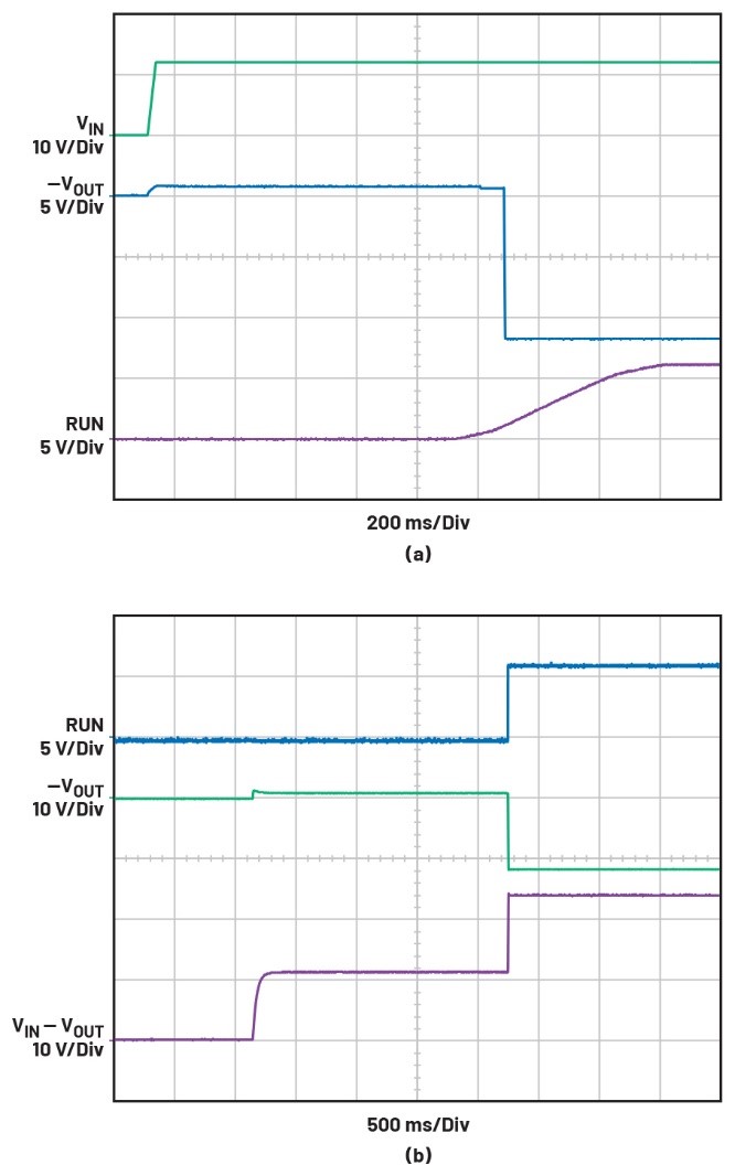 告別拓?fù)渫讌f(xié)！四開關(guān)μModule穩(wěn)壓器在車載電源的實戰(zhàn)演繹