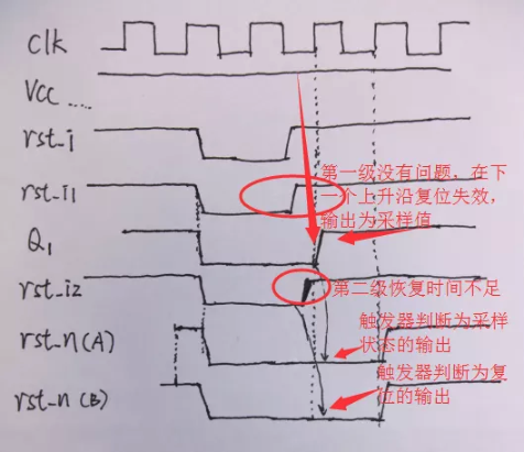 復(fù)位電路很簡單，但卻有很多門道