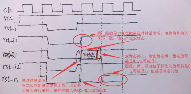 復(fù)位電路很簡單，但卻有很多門道
