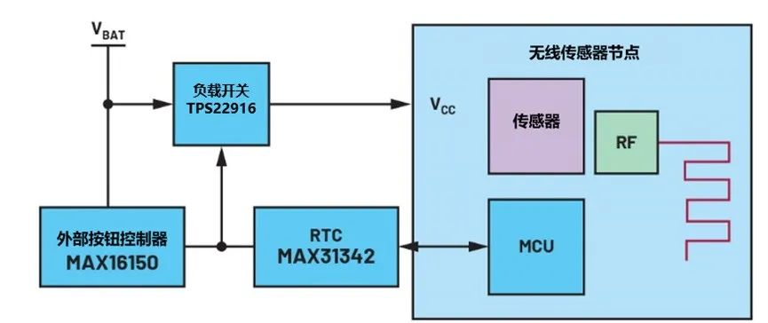 讓IoT傳感器節(jié)點更省電：一種新方案，令電池壽命延長20%！