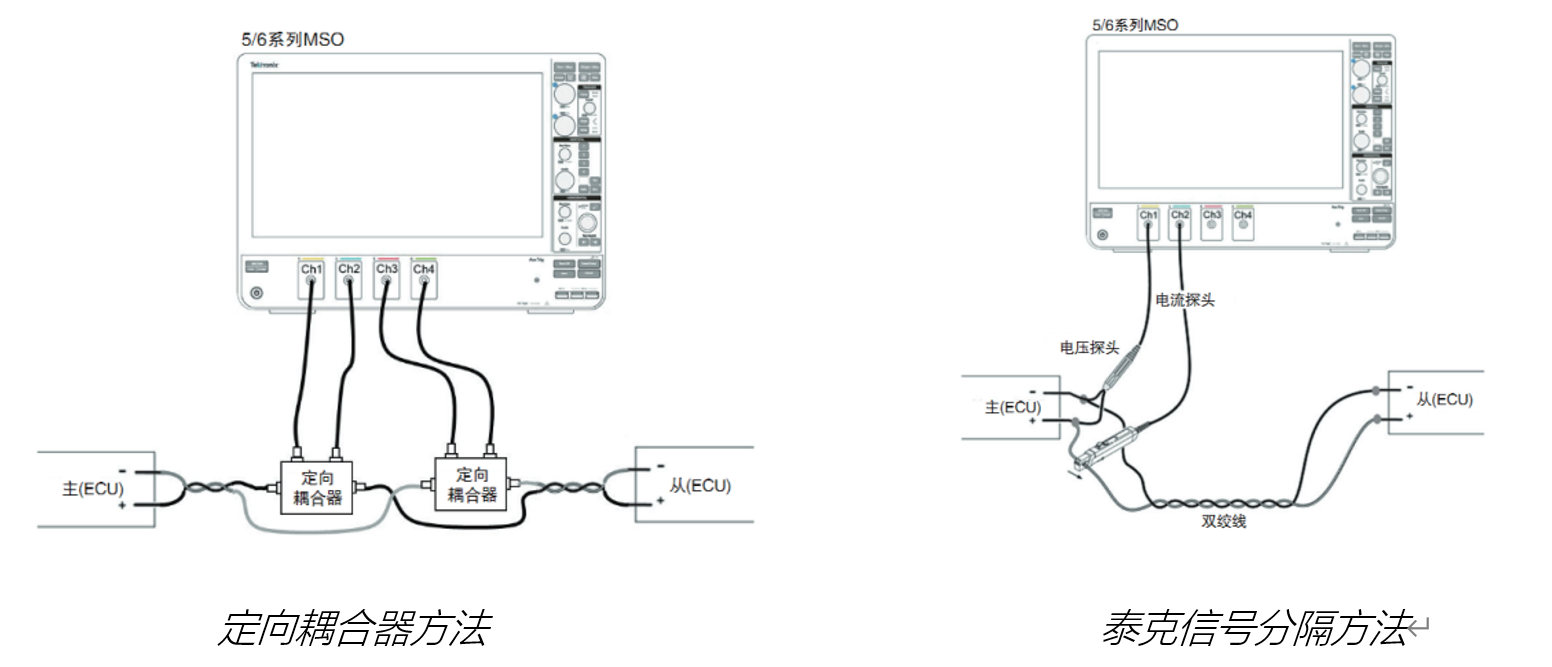車載以太網(wǎng)“無(wú)損”測(cè)試，為智能汽車傳輸網(wǎng)絡(luò)提速