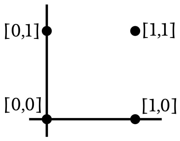 使用多層感知器進(jìn)行機器學(xué)習(xí)