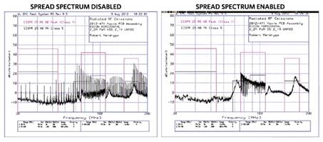 啟用汽車(chē) USB 電源