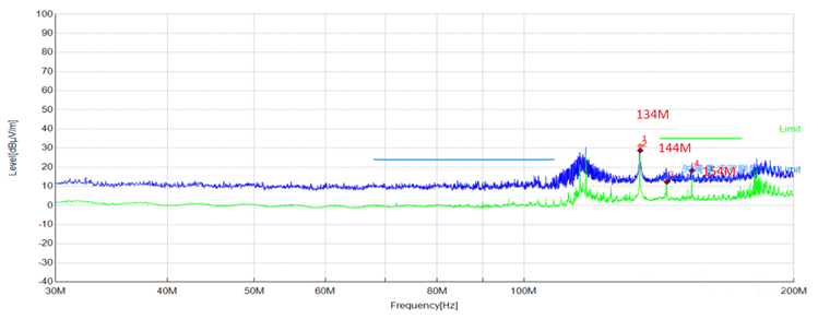 “億”招搞定奇怪頻點超標(biāo)問題 “億”招搞定奇怪頻點超標(biāo)問題