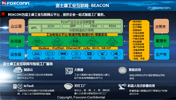 熄燈不停產(chǎn)，這樣的超級工廠是如何打造出來的？