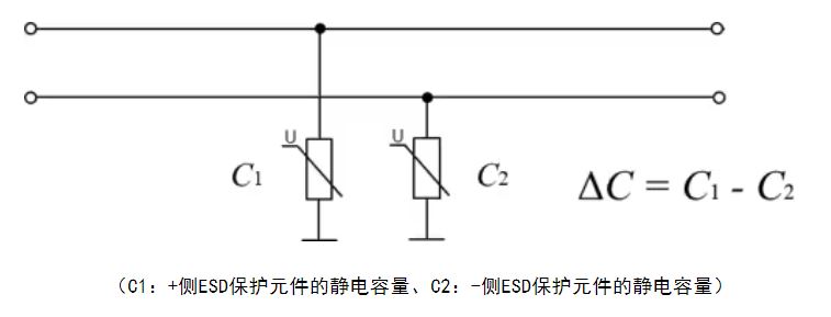 選擇合適的ESD保護元件有多重要？