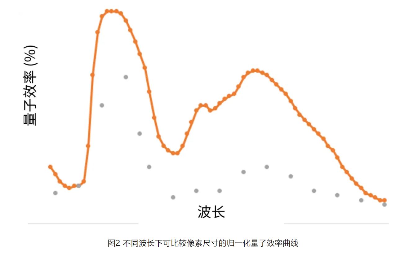 高分辨率低功耗圖像傳感器，工業(yè)5.0進(jìn)階應(yīng)用必備
