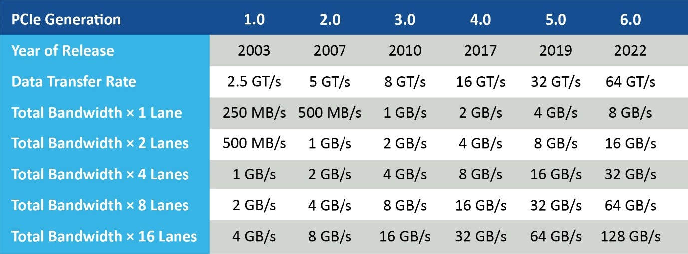 ADAS和汽車自動(dòng)化：他山之石，可以攻玉