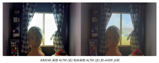 實(shí)現(xiàn)更準(zhǔn)確圖像深度和細(xì)節(jié)的這項(xiàng)“黑科技”，值得了解！