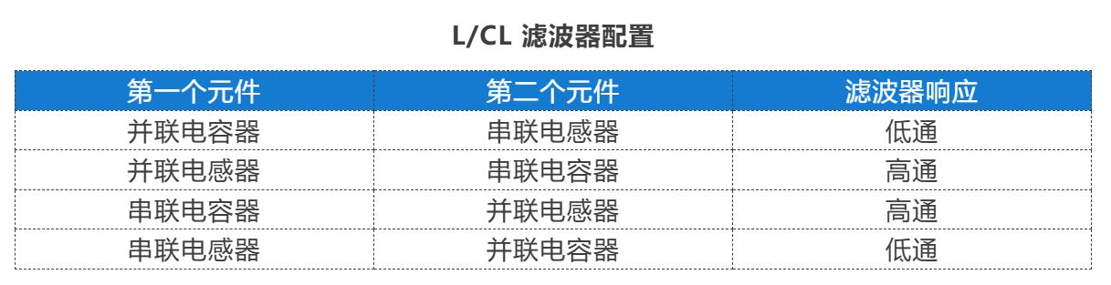 利用兩個元件實現(xiàn) L 型網絡阻抗匹配