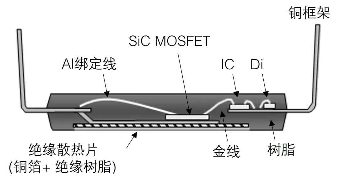 第13講:超小型全SiC DIPIPM 第13講:超小型全SiC DIPIPM