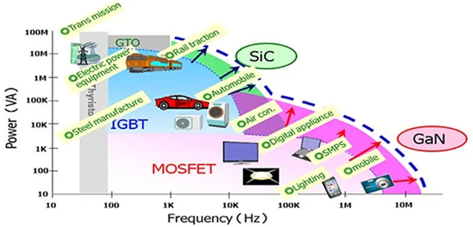 用第三代 SiC MOSFET設(shè)計(jì)電源性能和能效表現(xiàn)驚人！ 