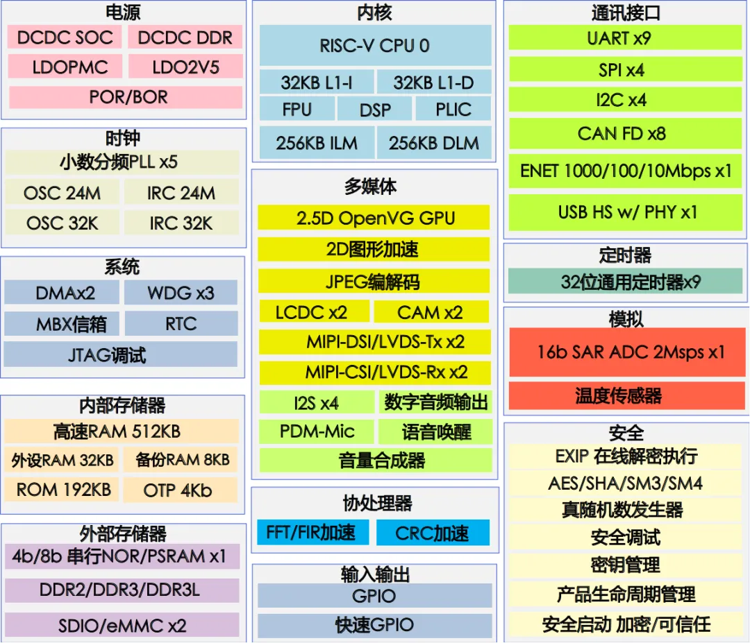 單芯多域！MCU跨界賦能汽車儀表與工業(yè)HMI一體化開發(fā)