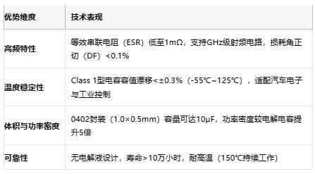 小體積大能量：陶瓷電容技術(shù)全解析：定義、原理與市場格局