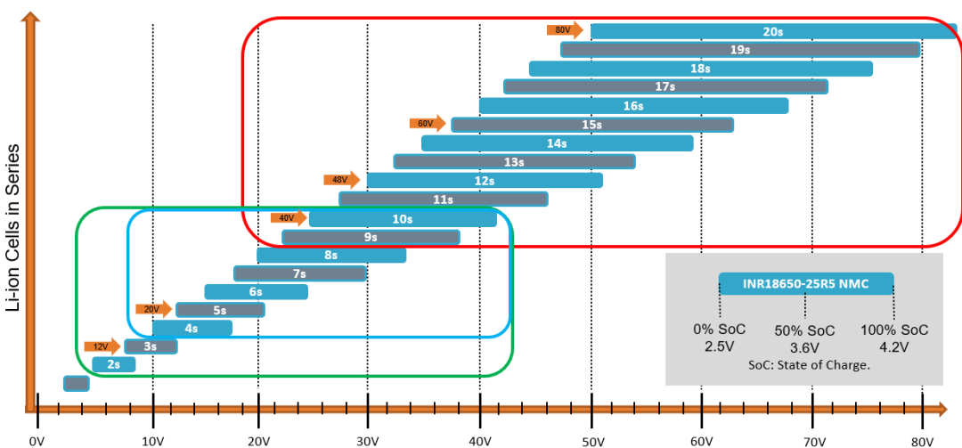 破解工業(yè)電池充電器難題：升壓or圖騰柱？SiC PFC拓?fù)溥x擇策略