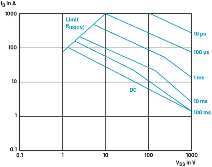破解SOA密碼:雙參數(shù)控制終結(jié)浪涌防護(hù)的尺寸焦慮 破解SOA密碼:雙參數(shù)控制終結(jié)浪涌防護(hù)的尺寸焦慮