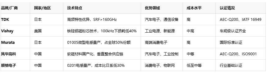 軸向、徑向、通孔：引線電感性能對比與行業(yè)應(yīng)用全景圖