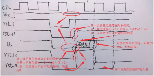 復(fù)位電路很簡單，但卻有很多門道