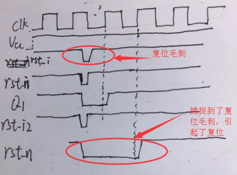 復(fù)位電路很簡單，但卻有很多門道