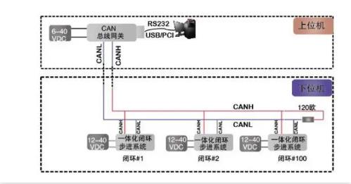 CAN總線是數(shù)字信號(hào)，還是模擬信號(hào)？