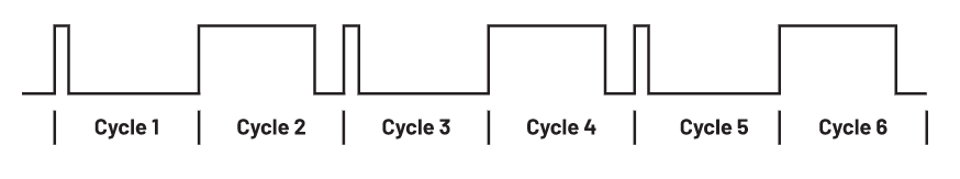 為何在開(kāi)關(guān)穩(wěn)壓器中，電流模式控制非常重要？