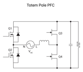 低功耗 GaN 在常見交流/直流電源拓?fù)渲械膬?yōu)勢 低功耗 GaN 在常見交流/直流電源拓?fù)渲械膬?yōu)勢