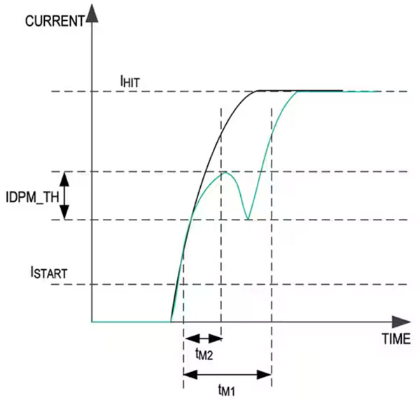 如何針對工業(yè)應(yīng)用改造螺線管和步進(jìn)電機(jī)驅(qū)動(dòng)器