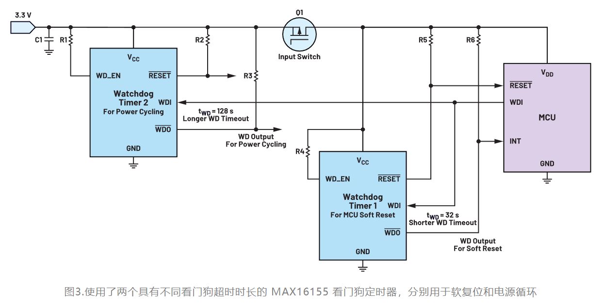 如何利用低電平有效輸出驅(qū)動高端輸入開關(guān)？