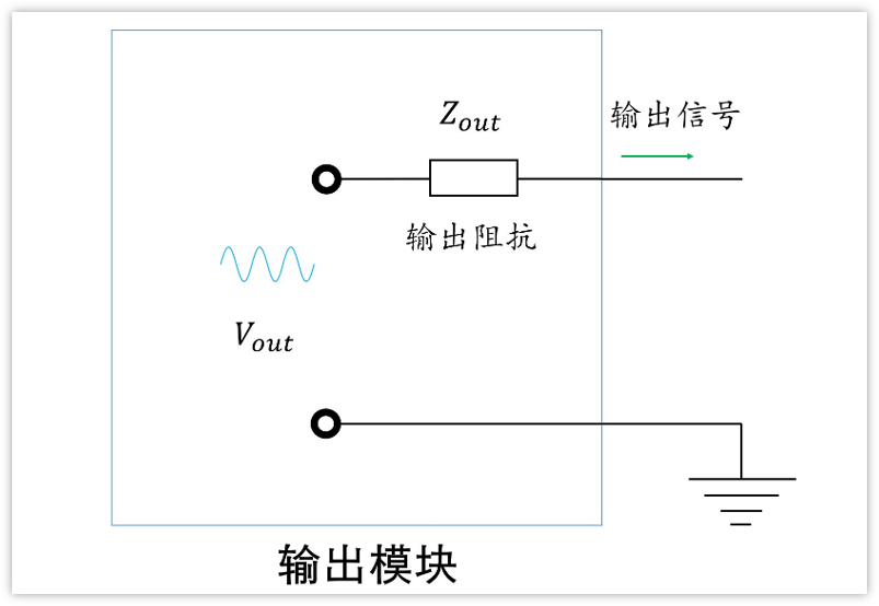 深入淺出理解輸入輸出阻抗（有案例、好懂）