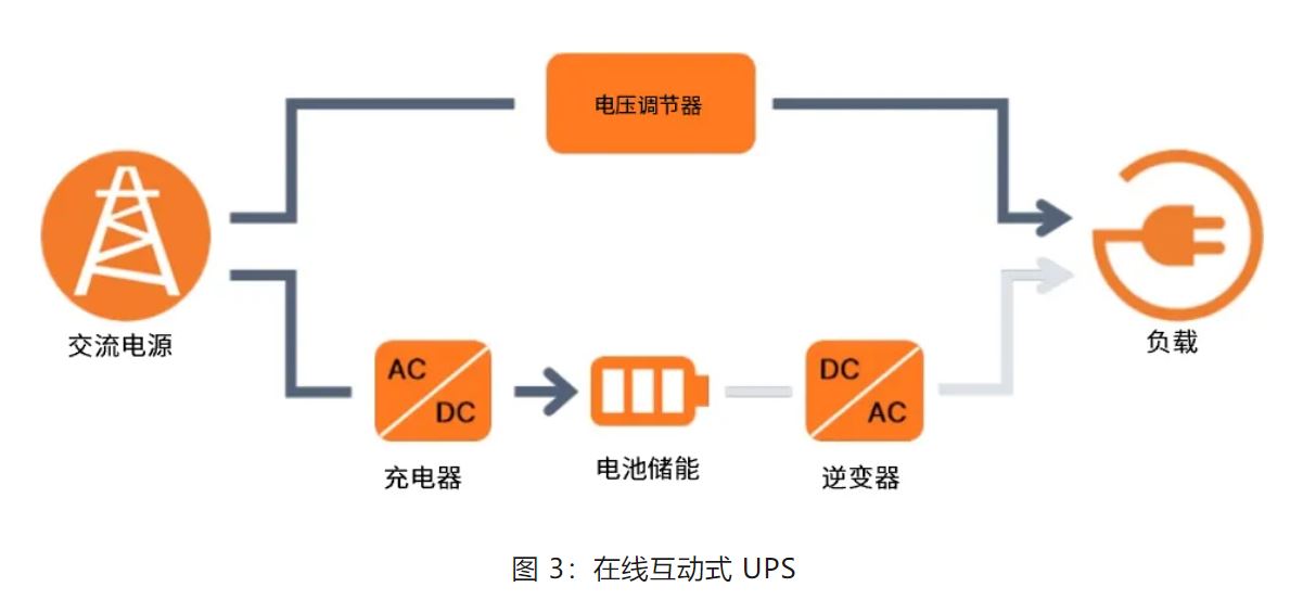 UPS設(shè)計(jì)難？這份避坑指南請(qǐng)收好